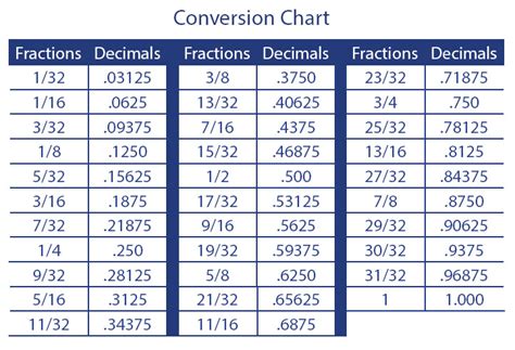 ruler measurements conversion table